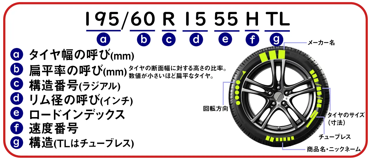 タイヤに記載してある文字の説明